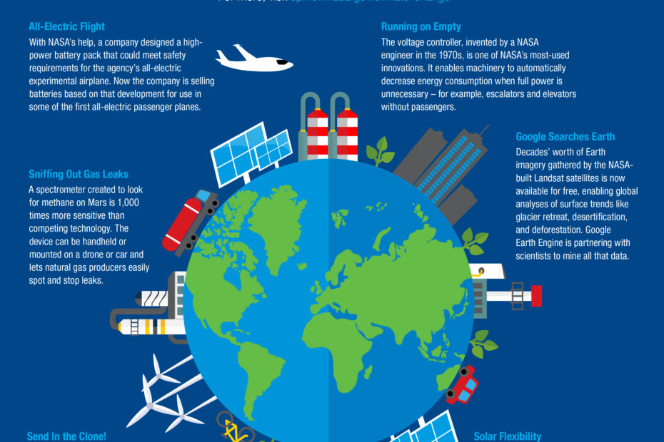 Can Technology Solve Climate Change