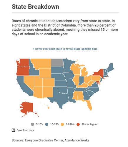 Do Schools Lose Money When Students are Absent