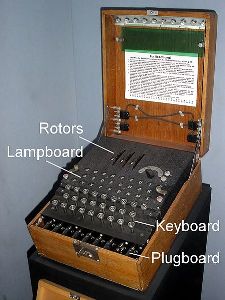 What Technology was Used in Ww2